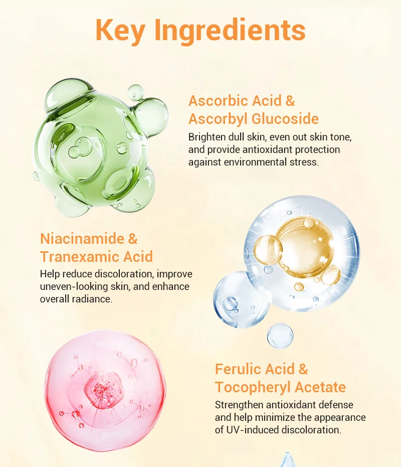 Illustration highlighting key skincare ingredients including ascorbic acid, niacinamide, tranexamic acid, ferulic acid, and tocopheryl acetate, along with their benefits.